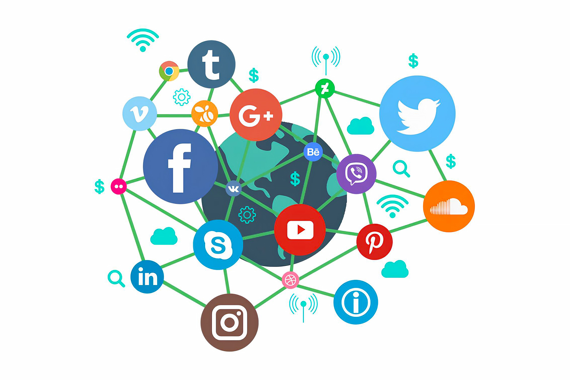 How Social Visibility and SEO Supports Search Trust